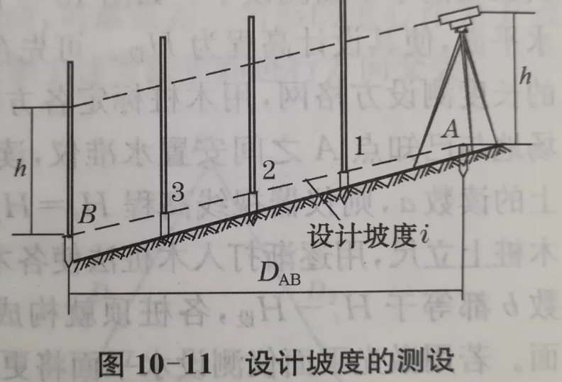 利用水準(zhǔn)儀、經(jīng)緯儀、垂準(zhǔn)儀完成設(shè)計坡度與鉛垂線的測設(shè)
