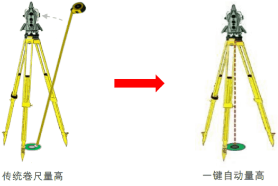 新款徠卡TS16高精度測量機(jī)器人-全新升級！