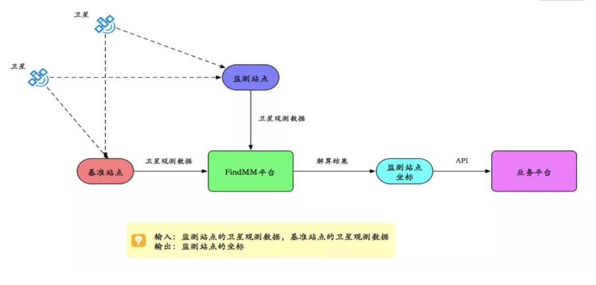 千尋見微FindMM常見問題一覽，沒有比這個更全面的了！