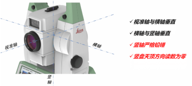 全站儀到底能不能“歪著”測？