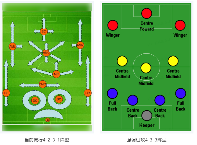 當RTK參加世界杯，哪種陣容能“hold住”全場？