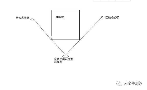 全站儀測(cè)回法，快來了解一下！